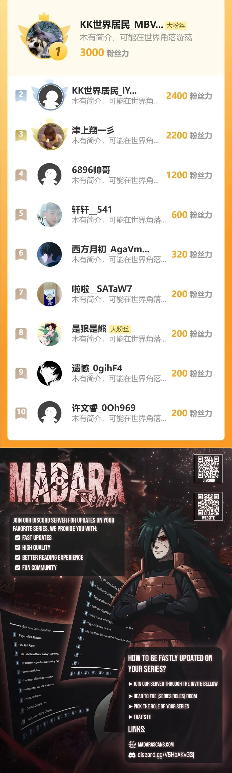 Demon God of Apocalyptic Behemoth Chapter 38 55 12