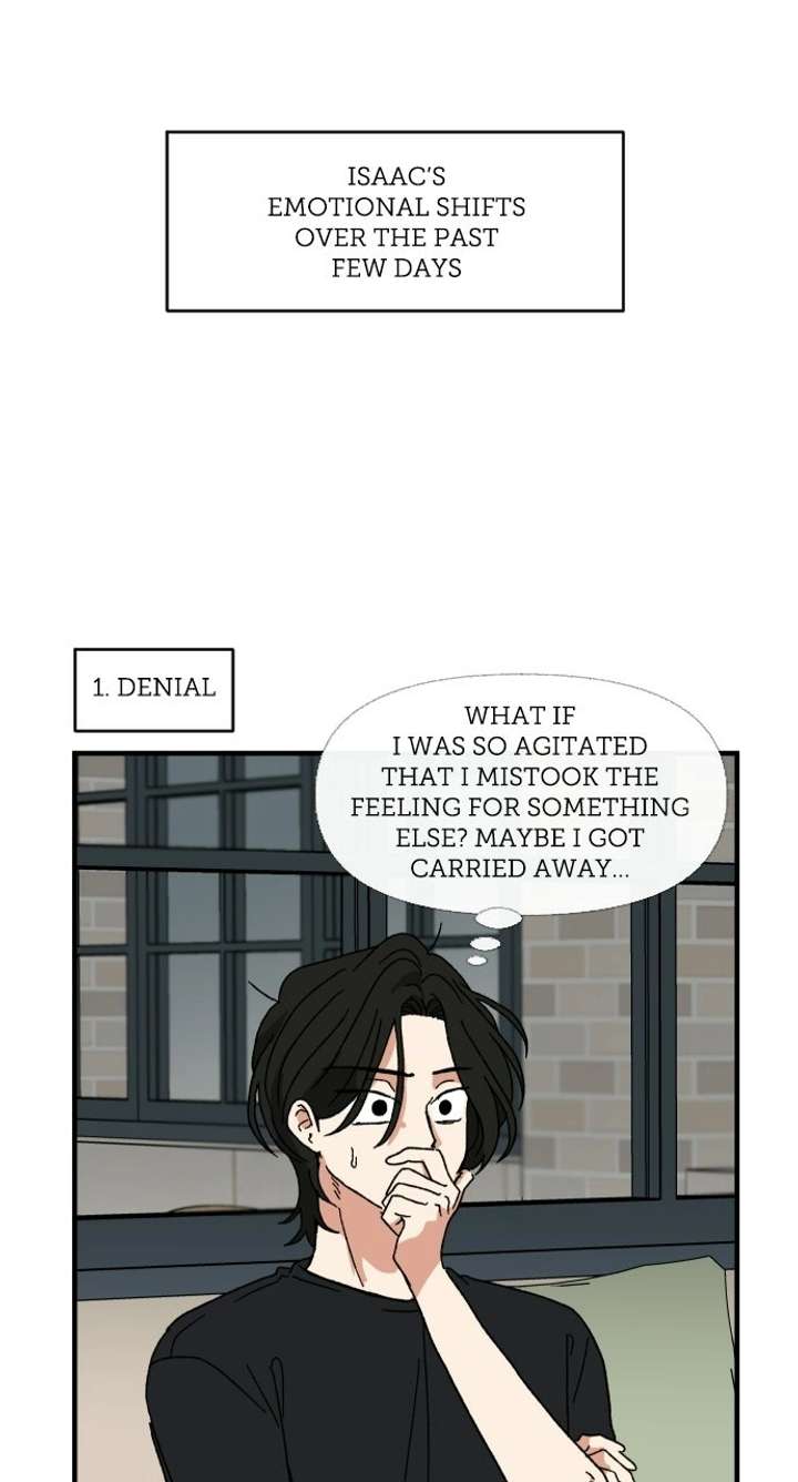 ch 68 5