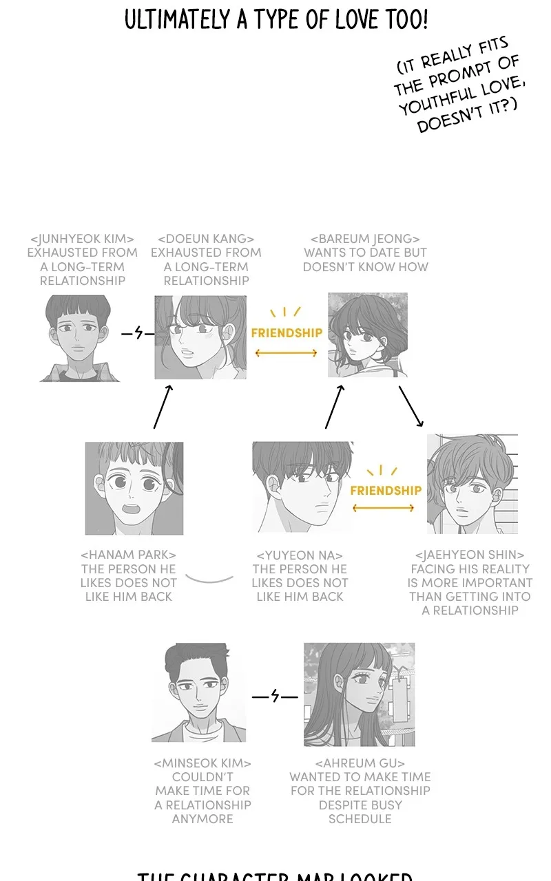 A Guide to Proper Dating Chapter 159 457 d8acbf85a9e4