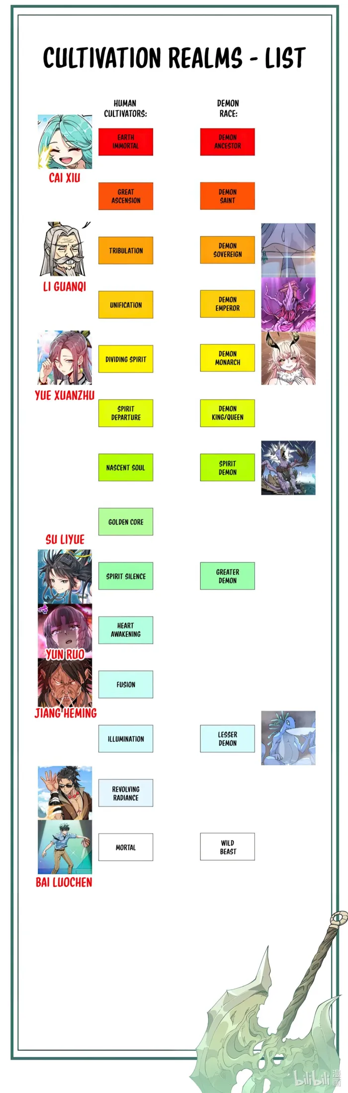 ch 69 61