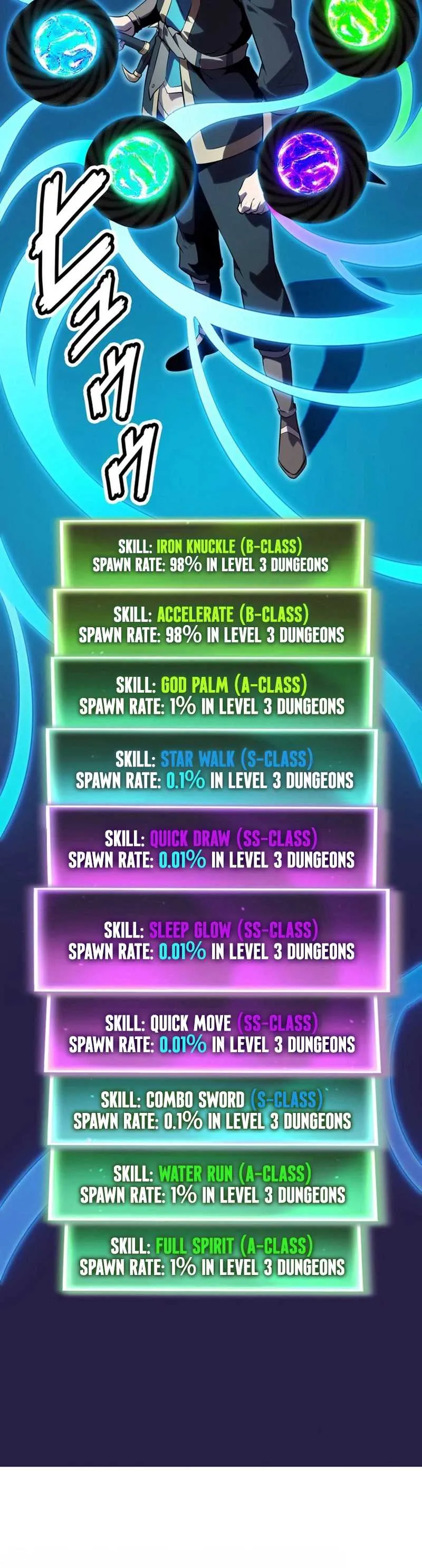 Players for All: I can choose the dungeon rewards Chapter 3 195 7b1876d45071