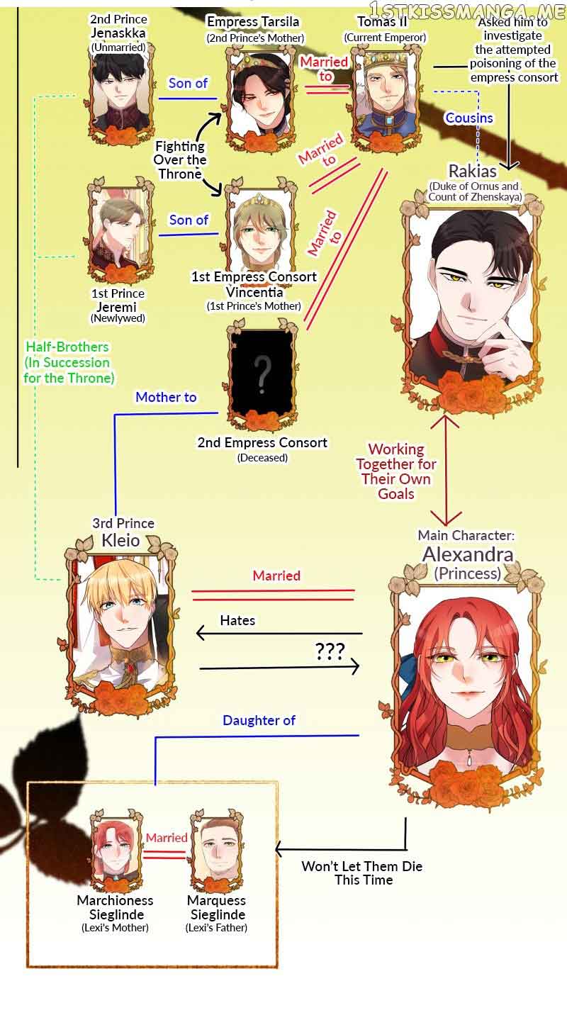 A Villainess’ Revenge Is Sweeter Than Honey Chapter 71 266 64