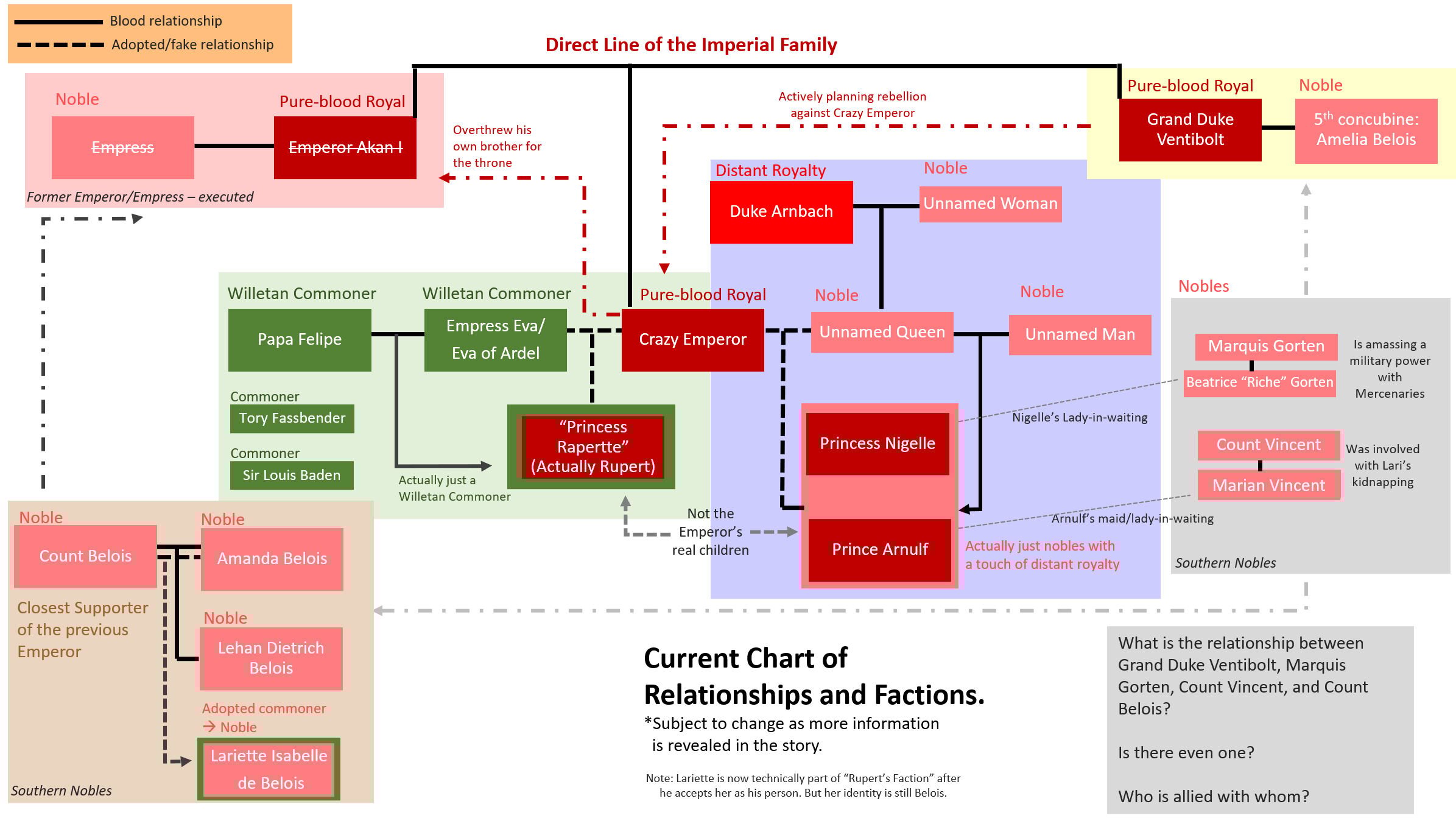Your Majesty, Please Don’t Kill Me Again Chapter 70 110 26