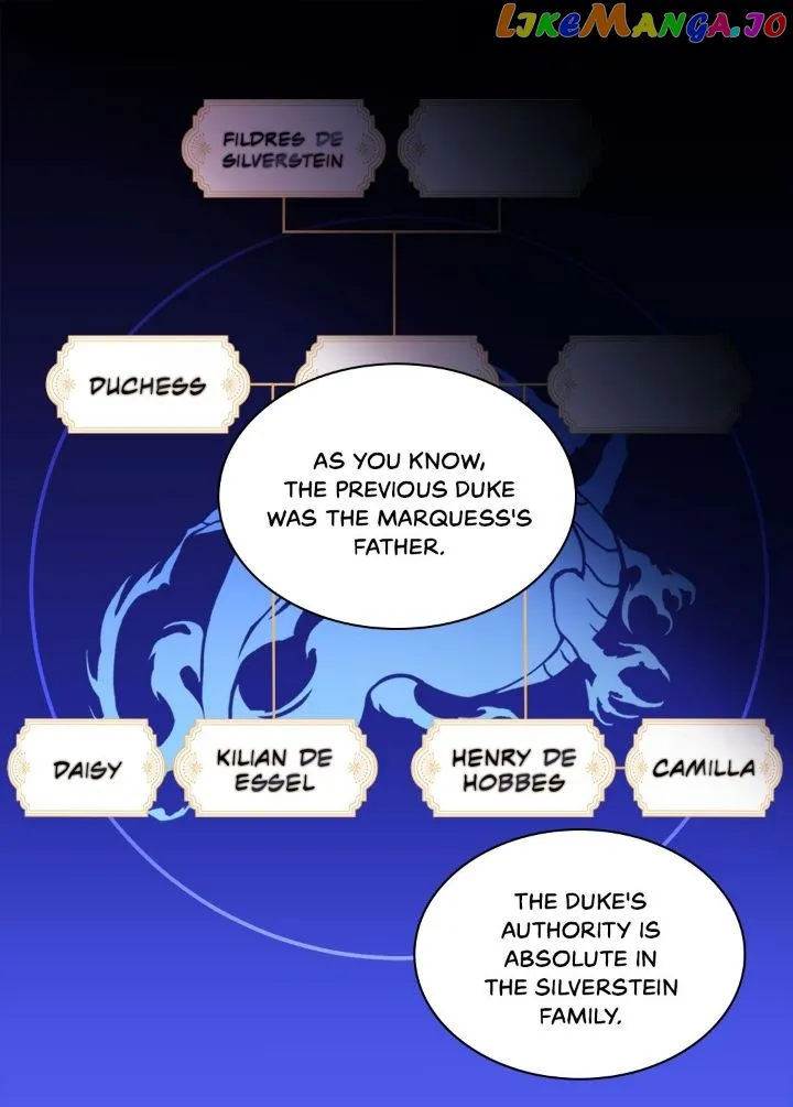 Daisy: How to Become the Duke’s Fiancée Chapter 152 202 35